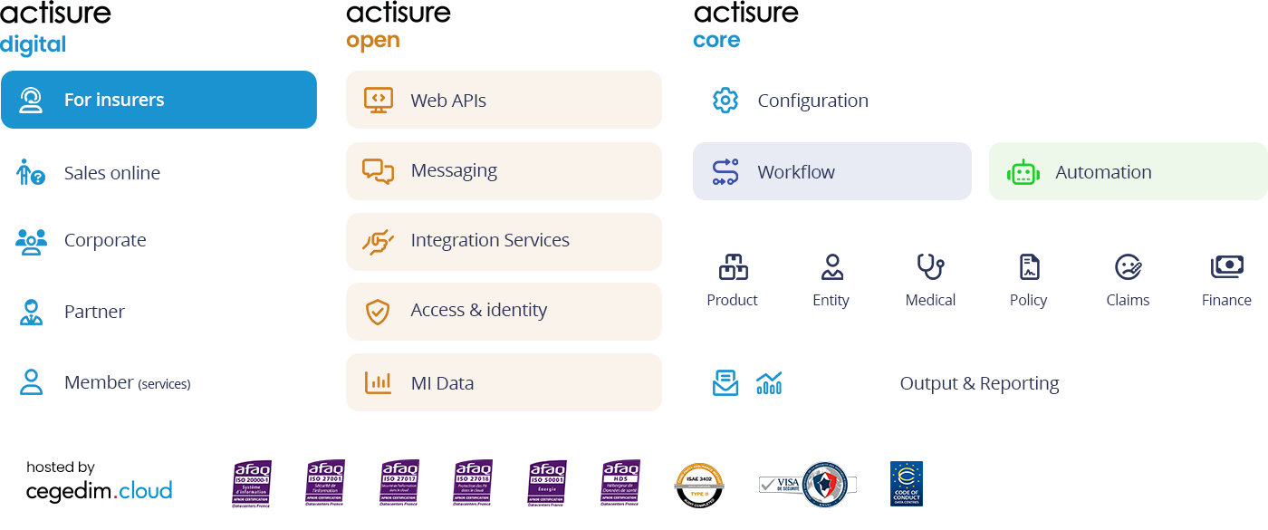 Actisure architecture